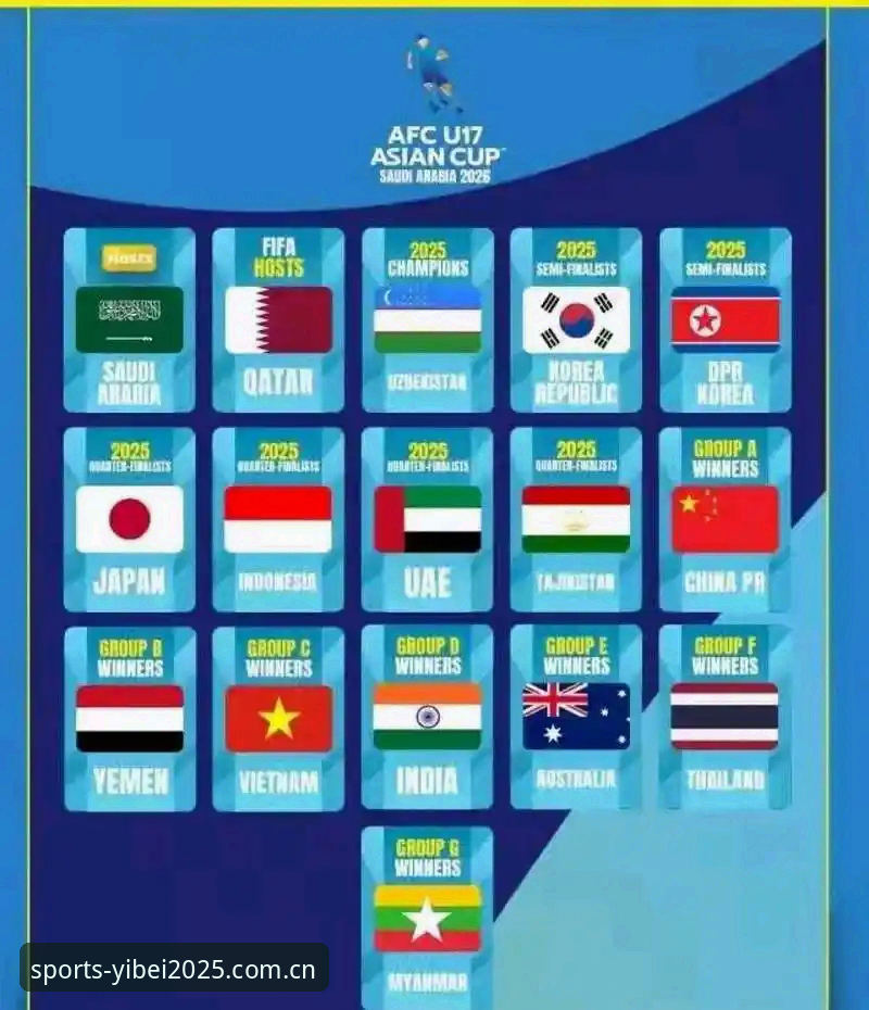 U17世界杯抽签揭晓，3大看点助你快速看懂中国男女足分组形势